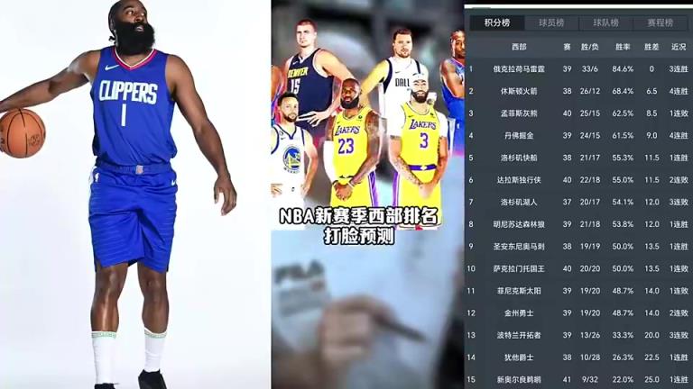 打臉繼續(xù)！賽季初王猛預(yù)測(cè)快船未進(jìn)前十 如今排名第五打進(jìn)季后賽